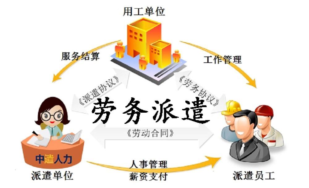 劳務(wù)派遣