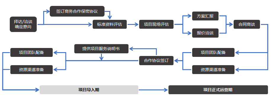 这是描述信息 这是描述信息