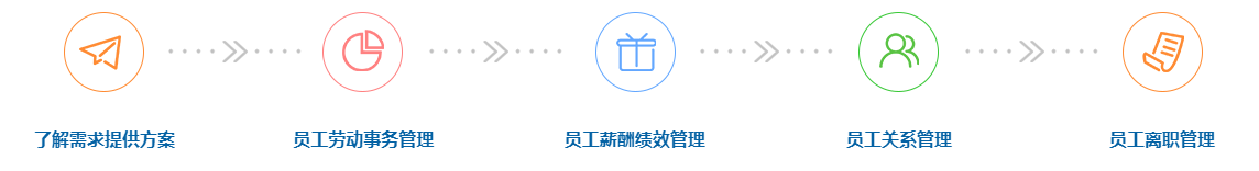 这是描述信息 这是描述信息